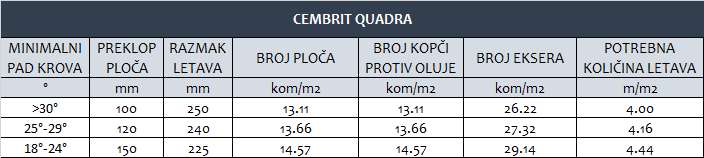 cembrit quadra uputstvo