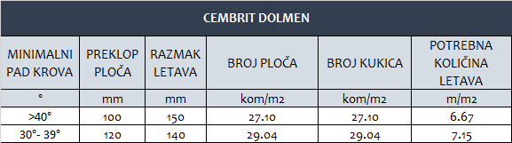 cembrit DOLMEN uputstvo