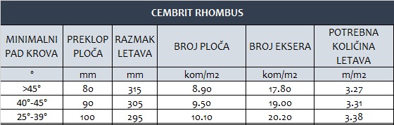 Cembrit RHOMBUS 40X44 TEHNICKI PODACI