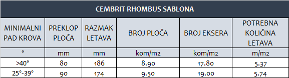 cembrit RHOMBUS SABLONA uputstvo