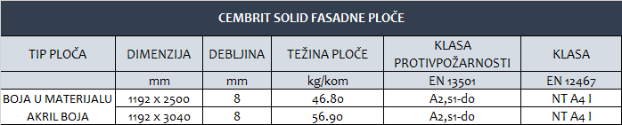 CEMBRIT SOLID fasadne ploce tehnicki podaci