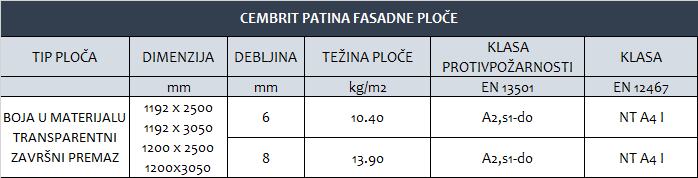 PATINA tehnicki podaci ventilisana fasada