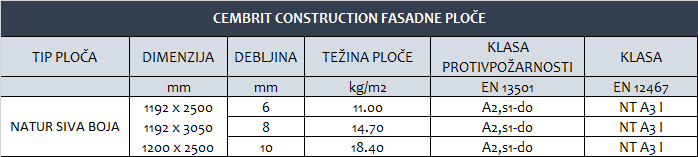 CEMBRIT construction natur sivi tehnicki podaci